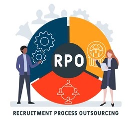 Marketing in RPO Blog Image