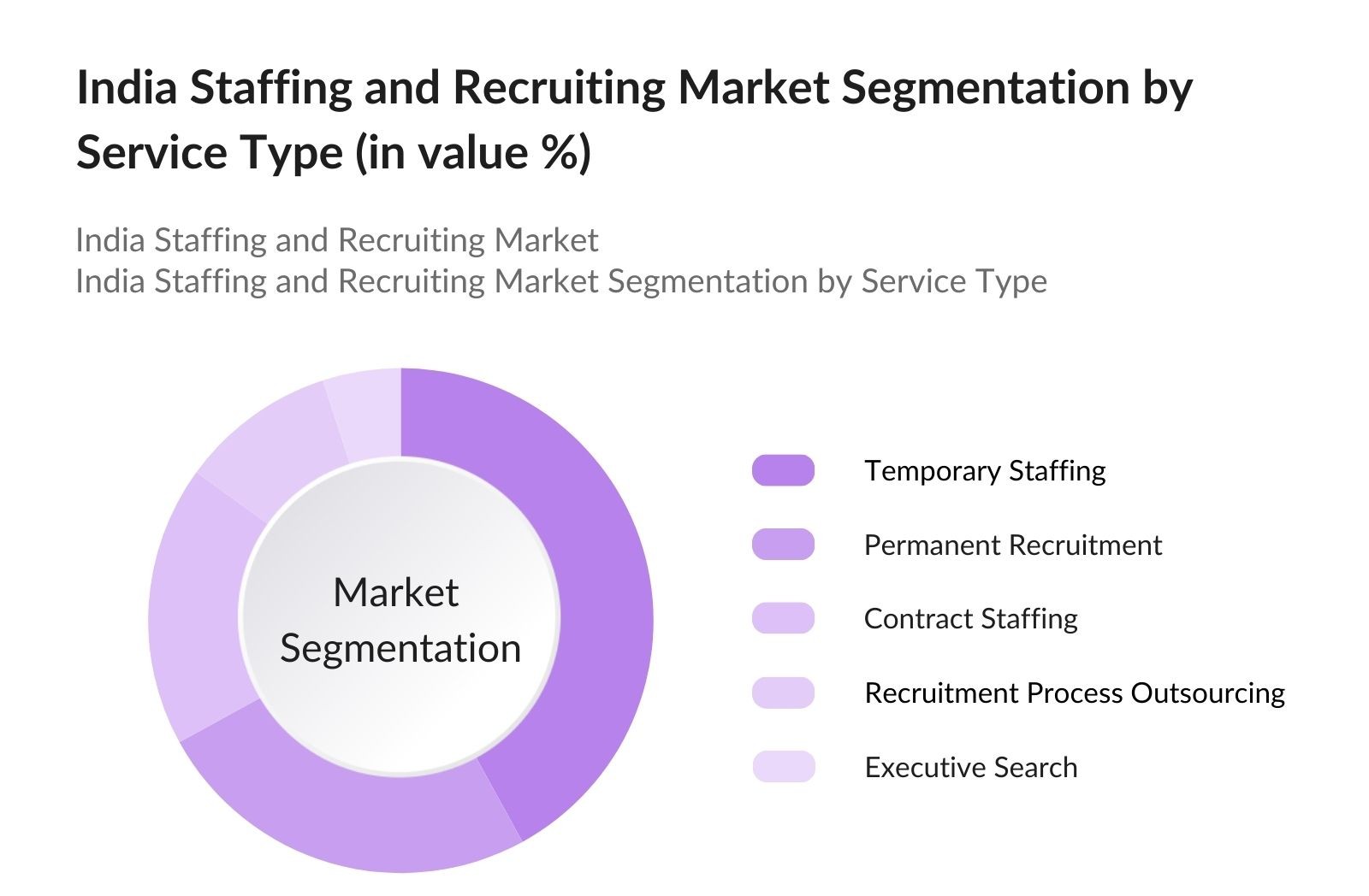 Evolution of RPO in India Blog Image