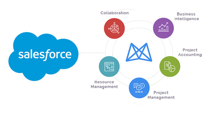 Salesforce AI Blog Image
