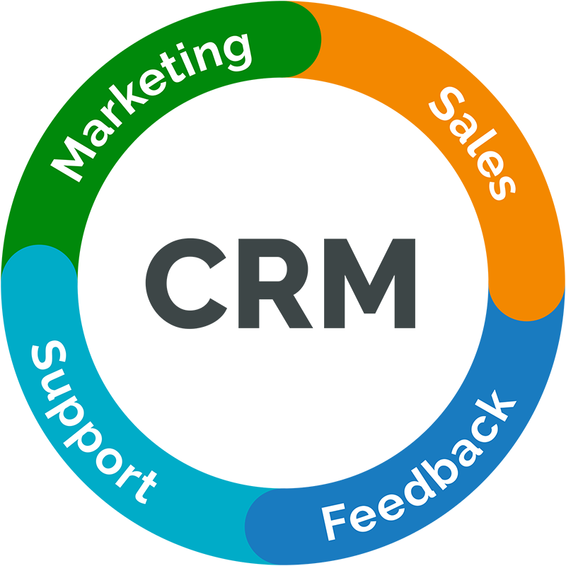 Salesforce for Recruitment Teams