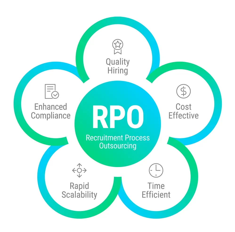 Hiring Intelligence for High-Performance Teams