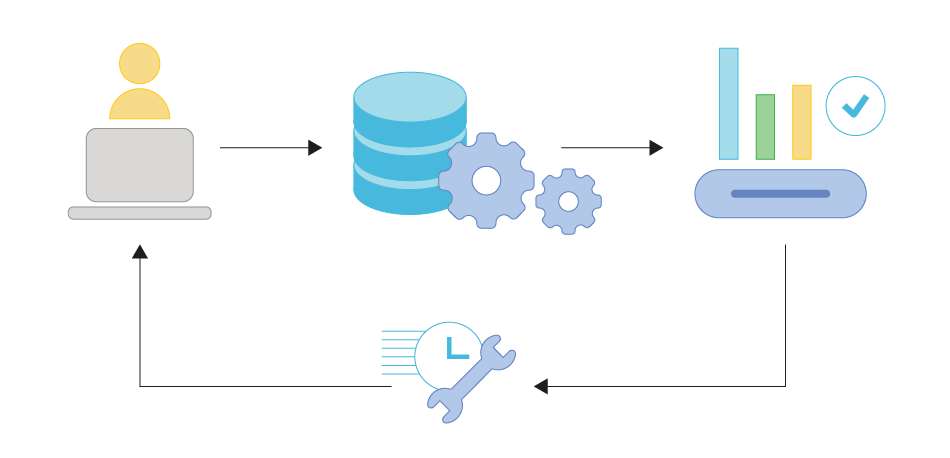 Real-Time Data for Better Decisions