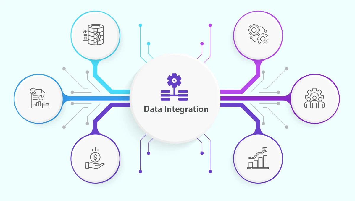 Data Integration for Business Insights