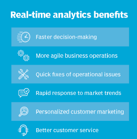 Real-Time Analytics for Business Agility