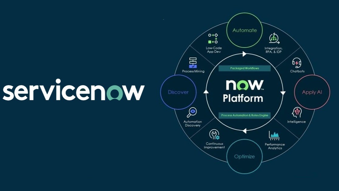 ServiceNow Blog